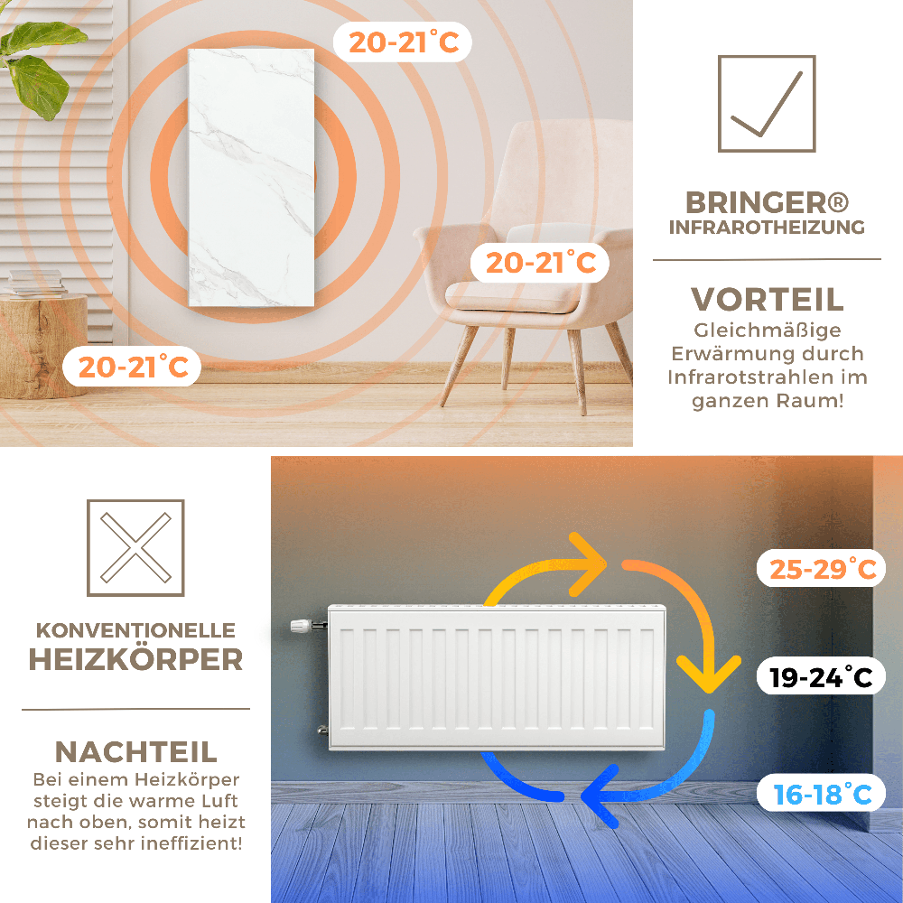 Bringer® Keramik Infrarotheizung in Marmor Optik - Bringer - Germany - Infrarotheizung