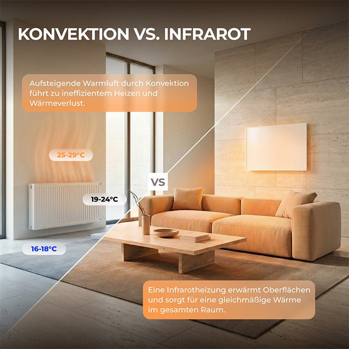 Bringer® Infrarotheizung - Bringer - Germany - Infrarotheizung