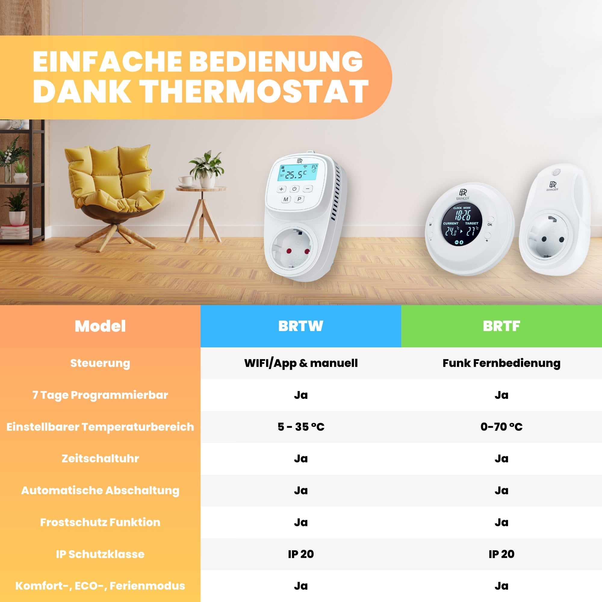 Bringer® Infrarotheizung
