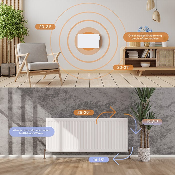 Metall Infrarotheizung 450W mit Smart Thermostat - Bringer - Germany -