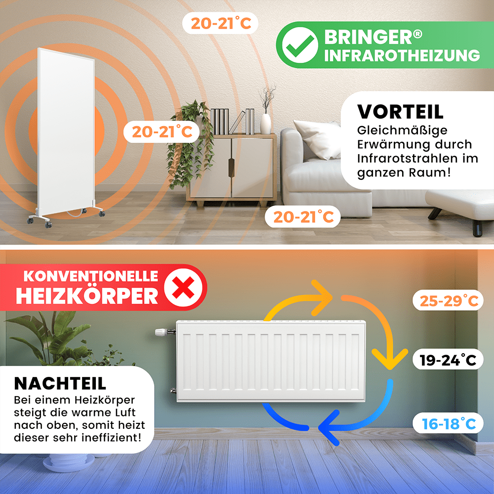 Infrarotheizung 800W mit Smart Steck - Thermostat - Bringer - Germany -