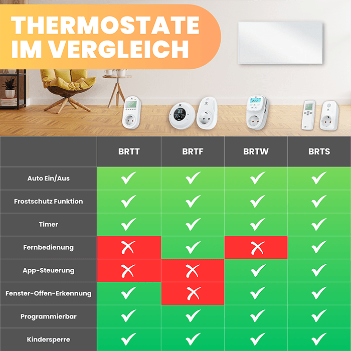 Steck - Thermostat programmierbar (BRTT) - Bringer - Germany - Zubehör