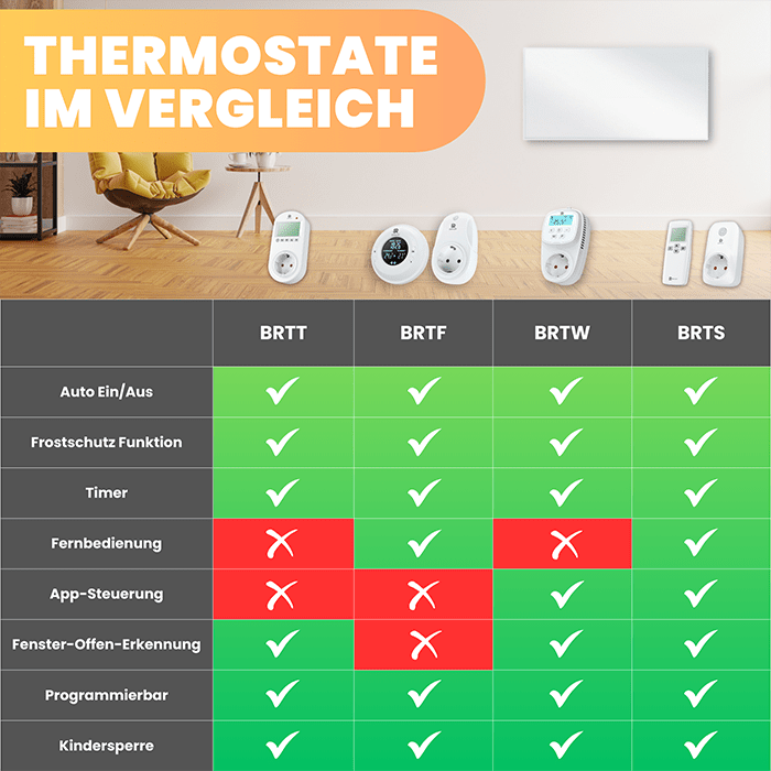 Smart Thermostat mit Fernbedienung (BRTS)