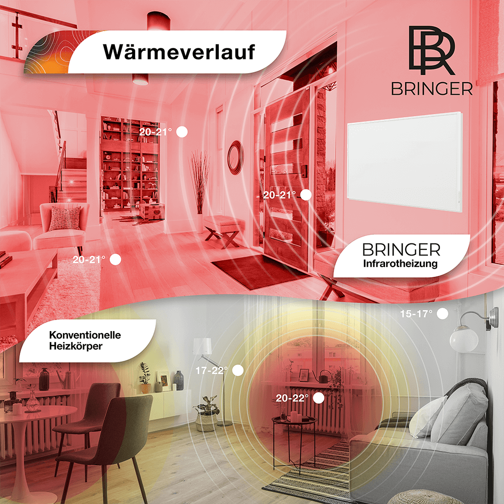 Bringer® Spiegel Infrarotheizung - Bringer - Germany - Infrarotheizung