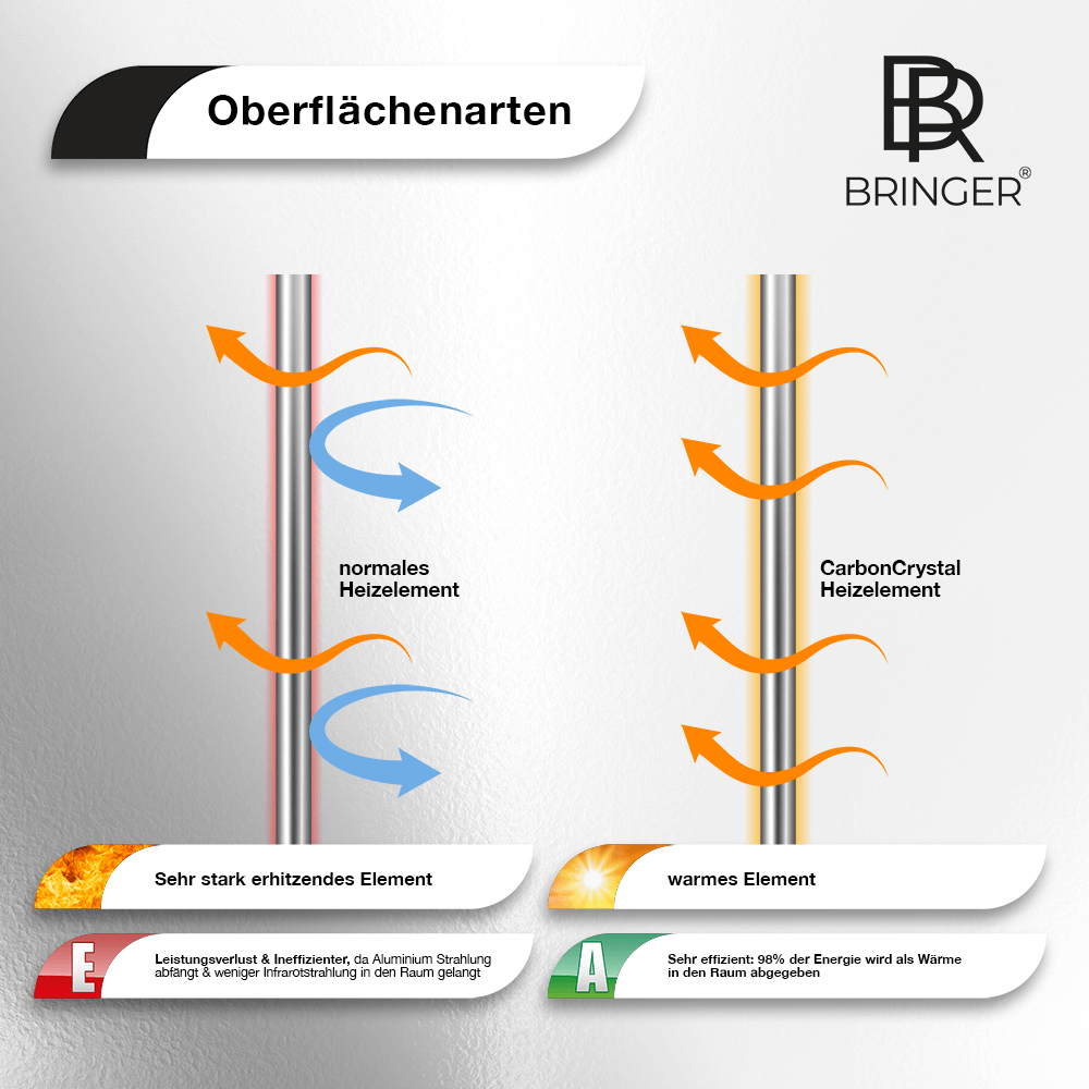 Bringer® Spiegel Infrarotheizung