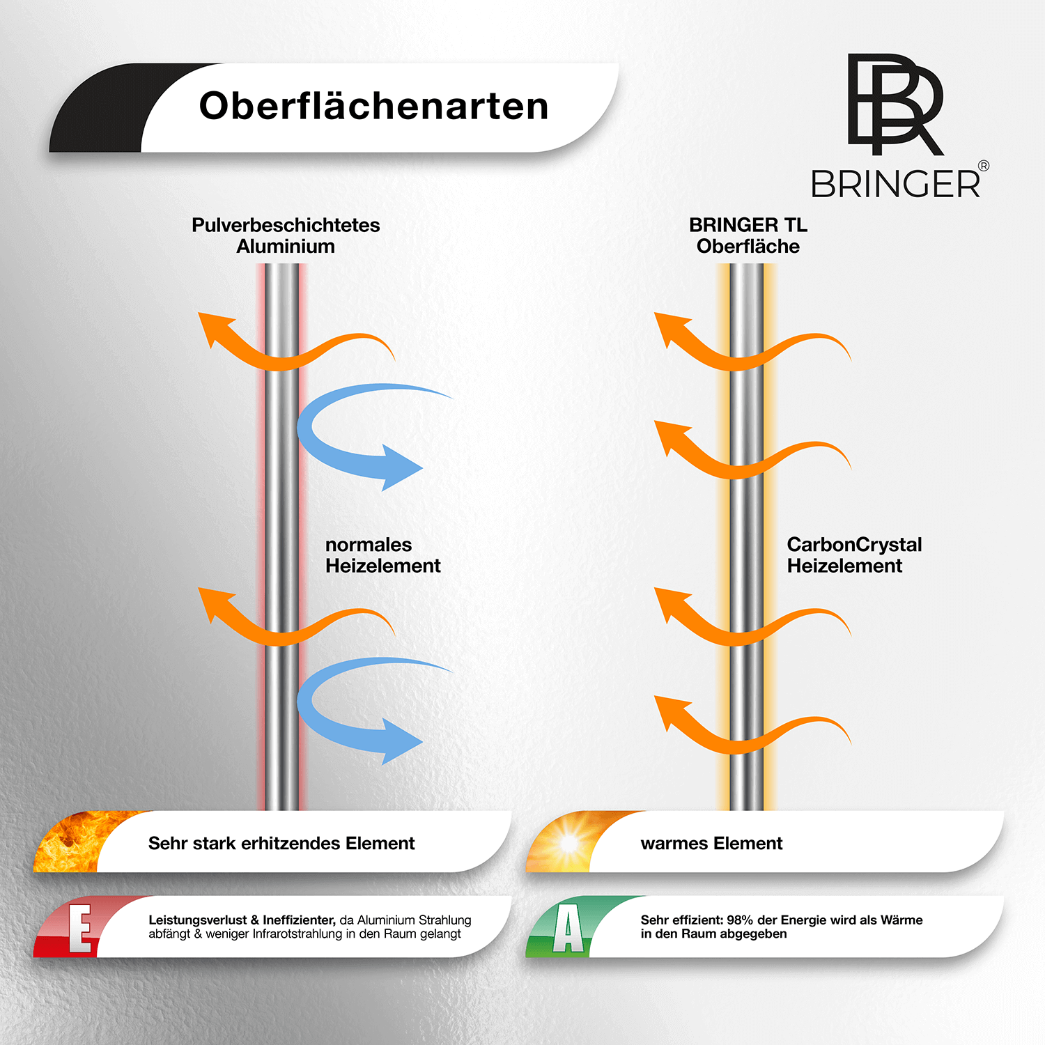 Bringer® Bild Infrarotheizung mit Rahmen - Santorini, Griechenland