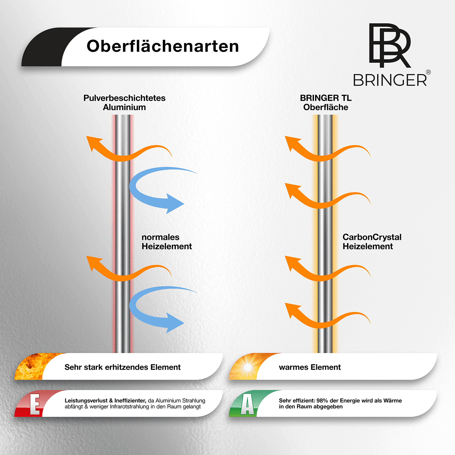 Bringer® Bild Infrarotheizung mit Rahmen - Fluid Art Marmor Optik, blau