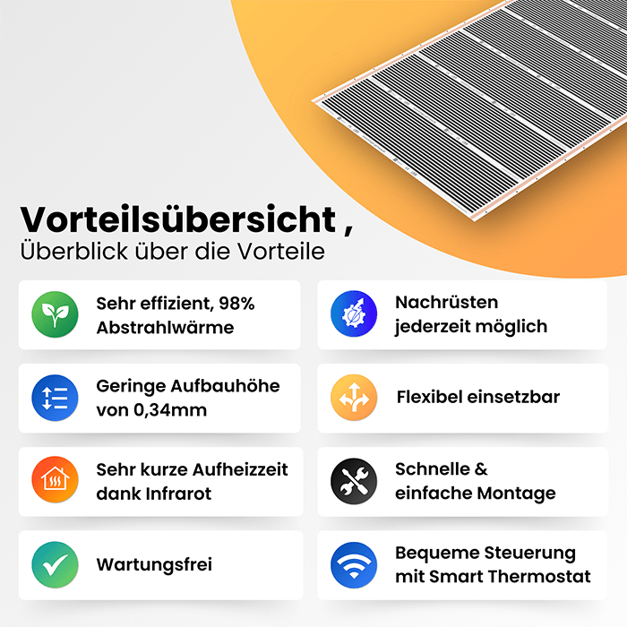 Infrarot Fußbodenheizung Set - Bringer - Germany - Fußbodenheizung